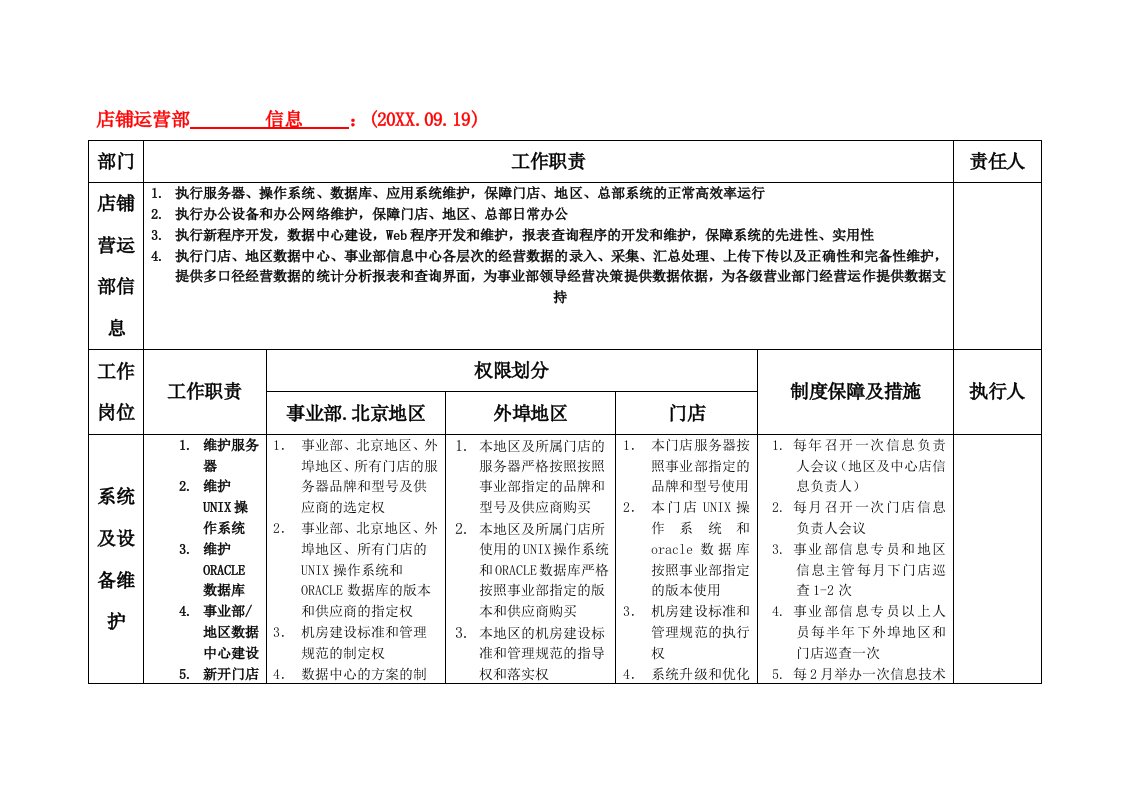 运营管理-百货店铺运营部信息管理工作内容