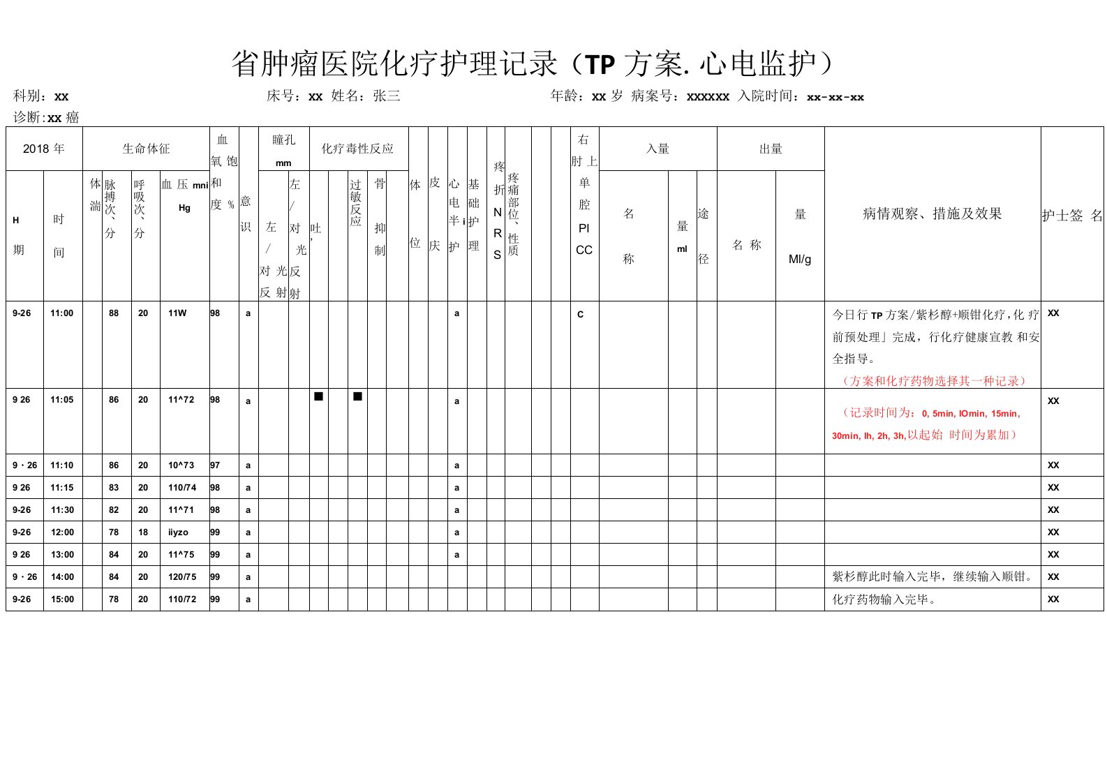 医院化疗护理记录（模板）