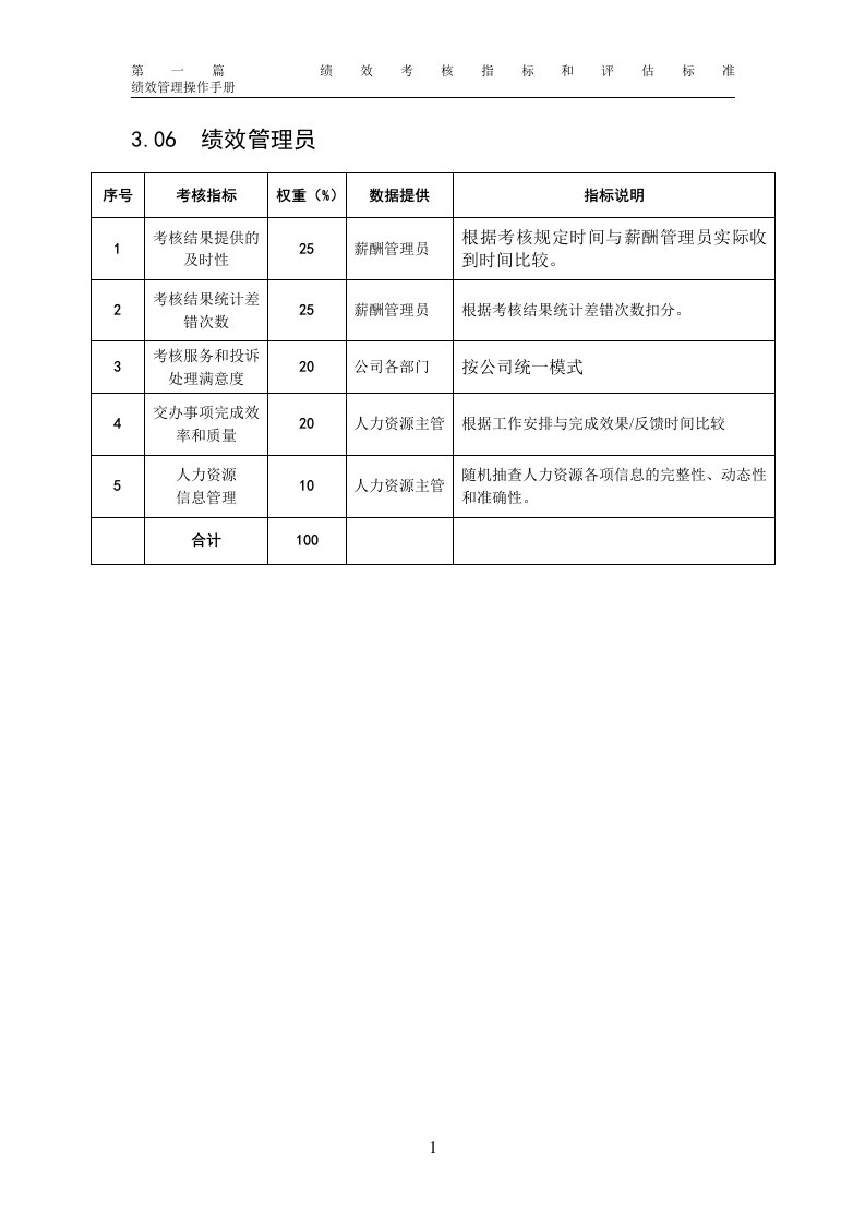 某粮油工业公司绩效管理员岗位绩效考核指标