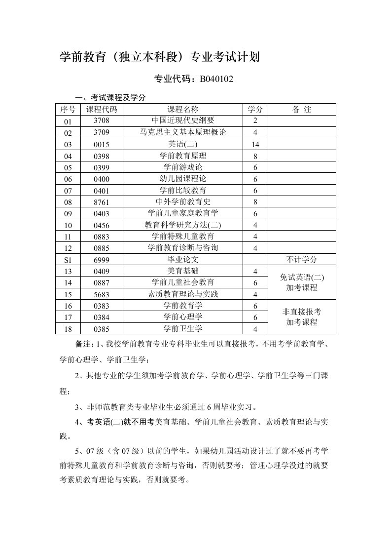 学前教育和教育管理专业教学计划