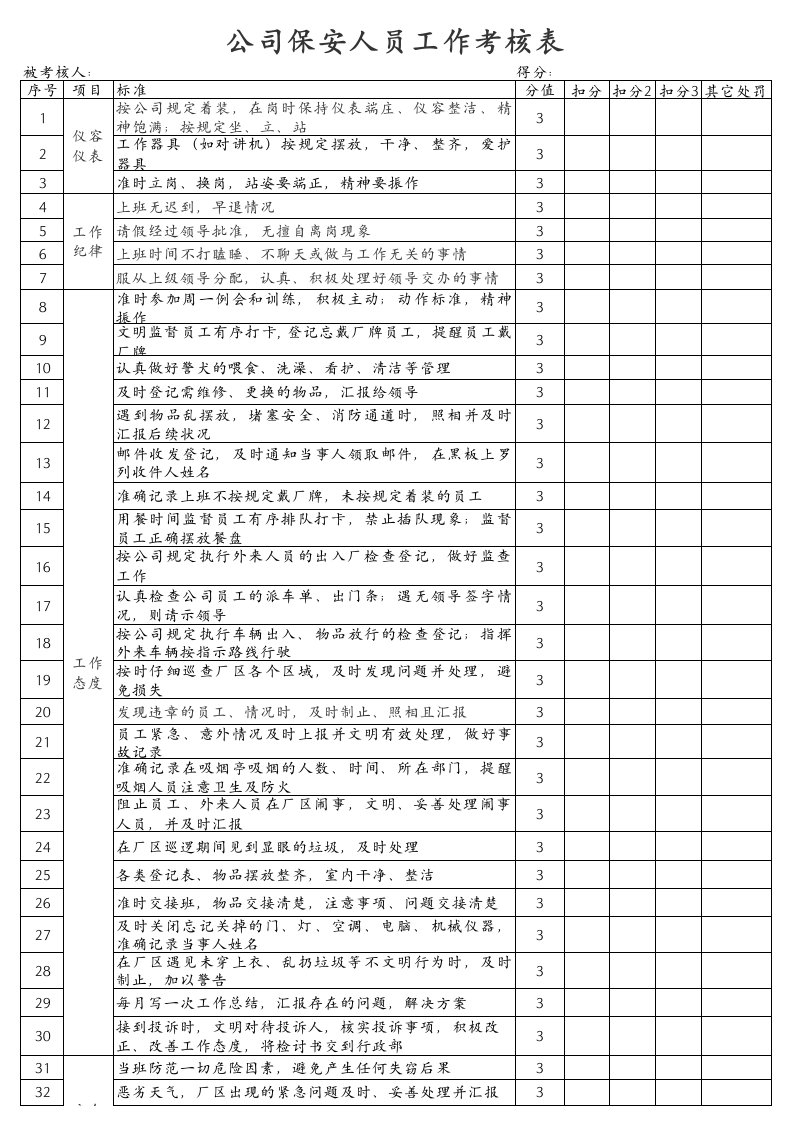 物业保安绩效考核表