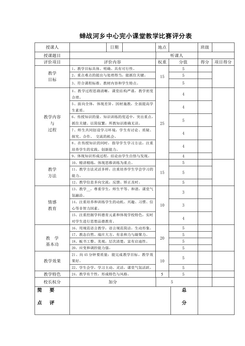 蝉战河中心完小课堂教学比赛评分表