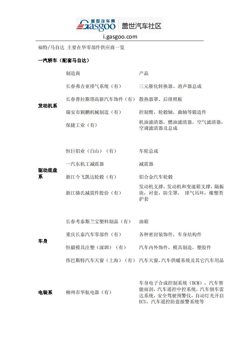 福特、马自达供应商体系