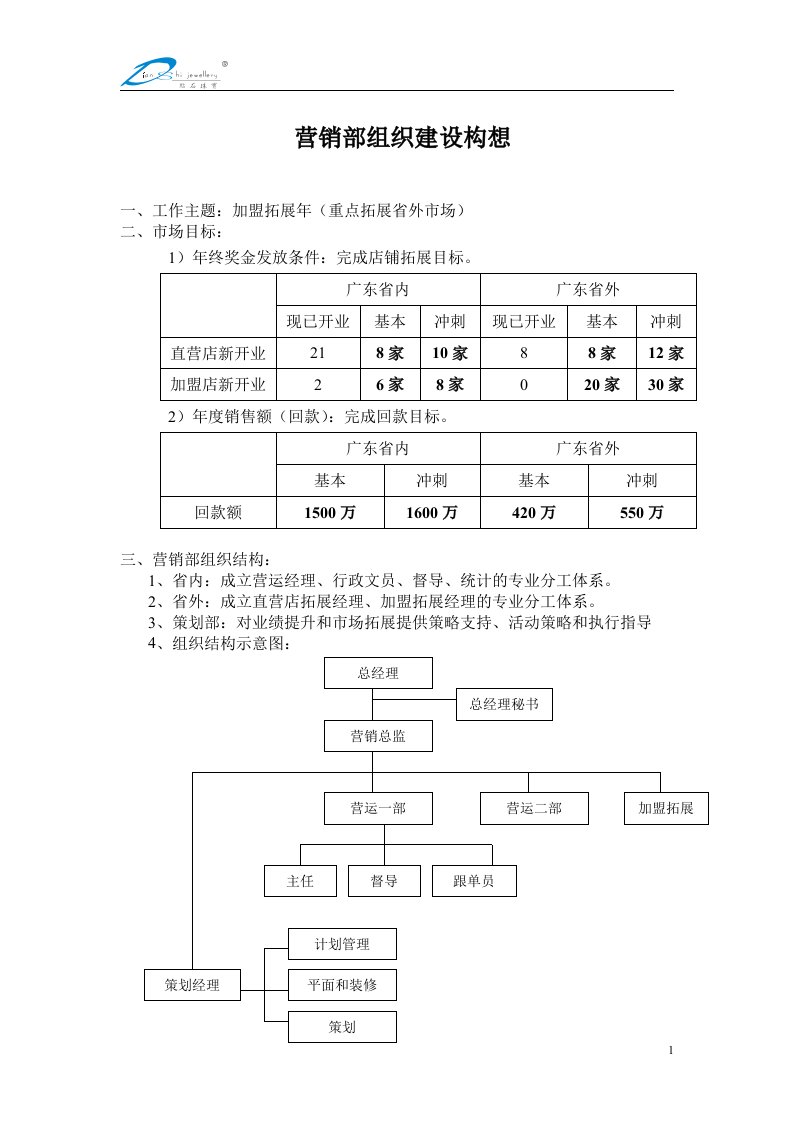 营销部组织建设构想