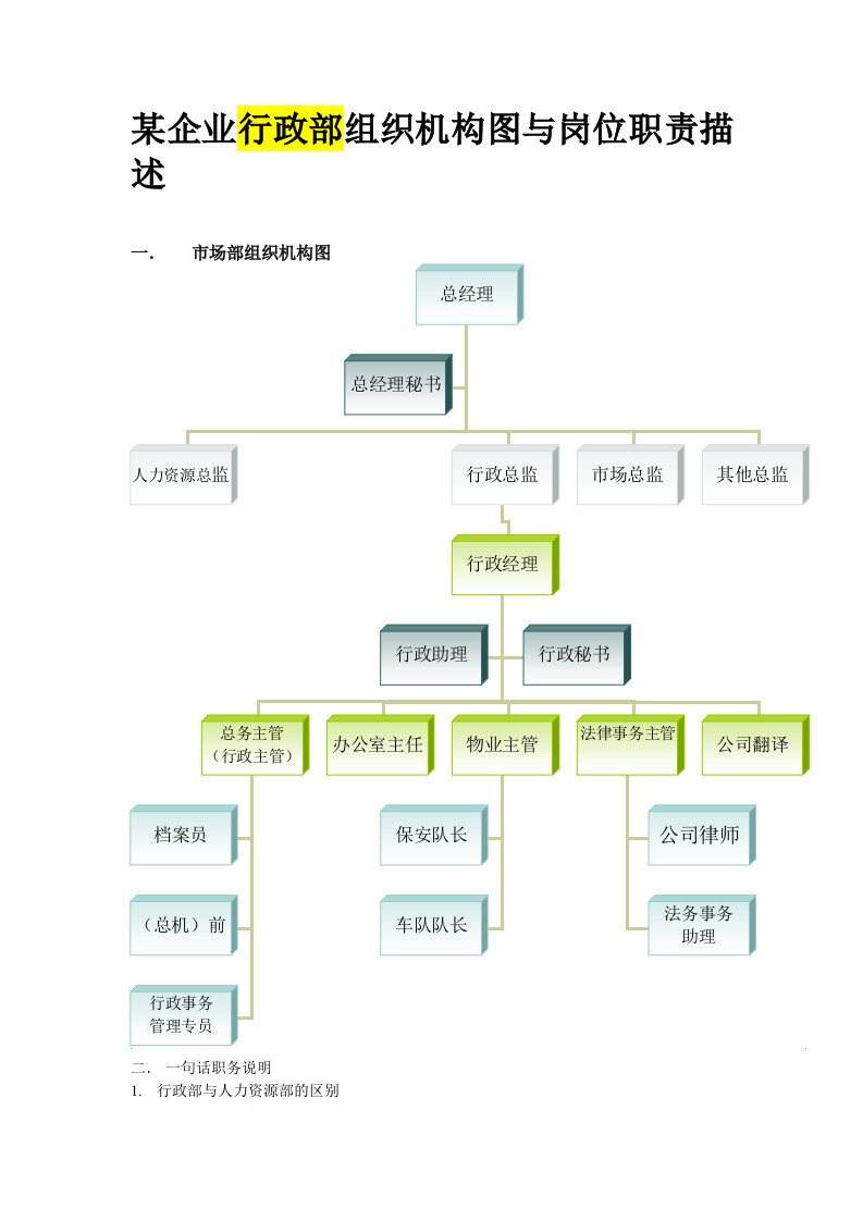 公司组织结构与岗位职责全套-行政部