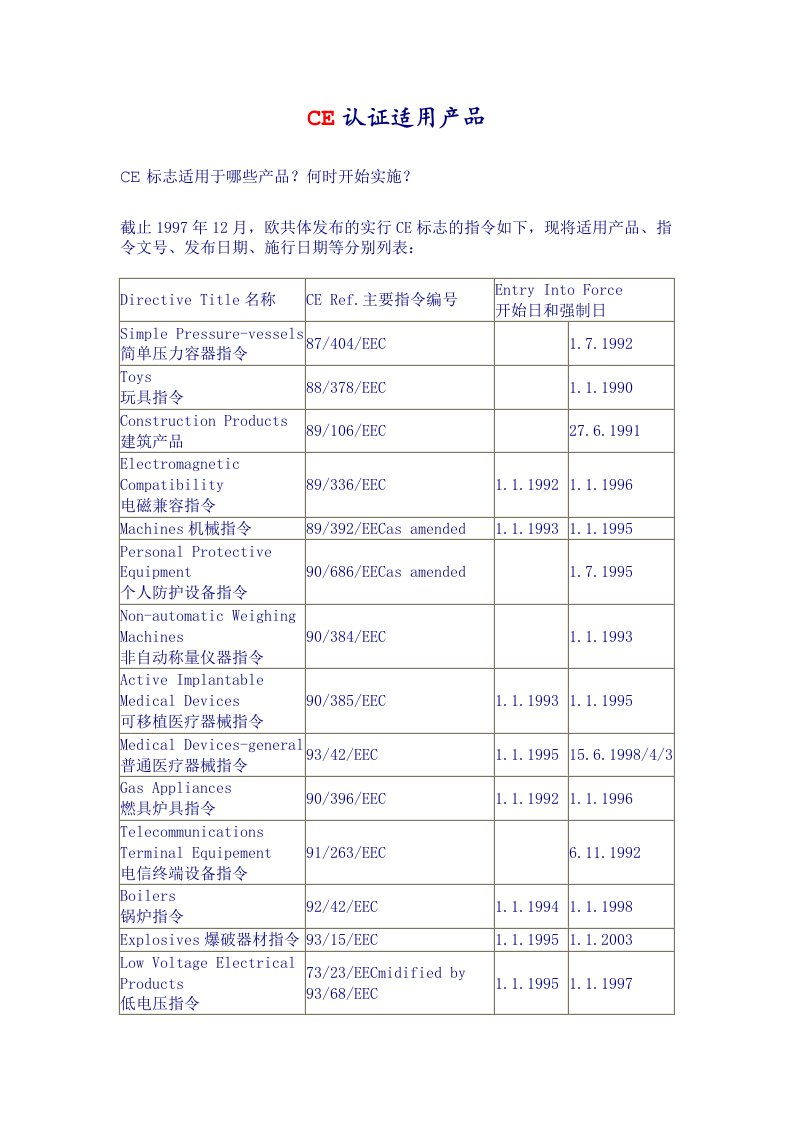 CE认证适用产品