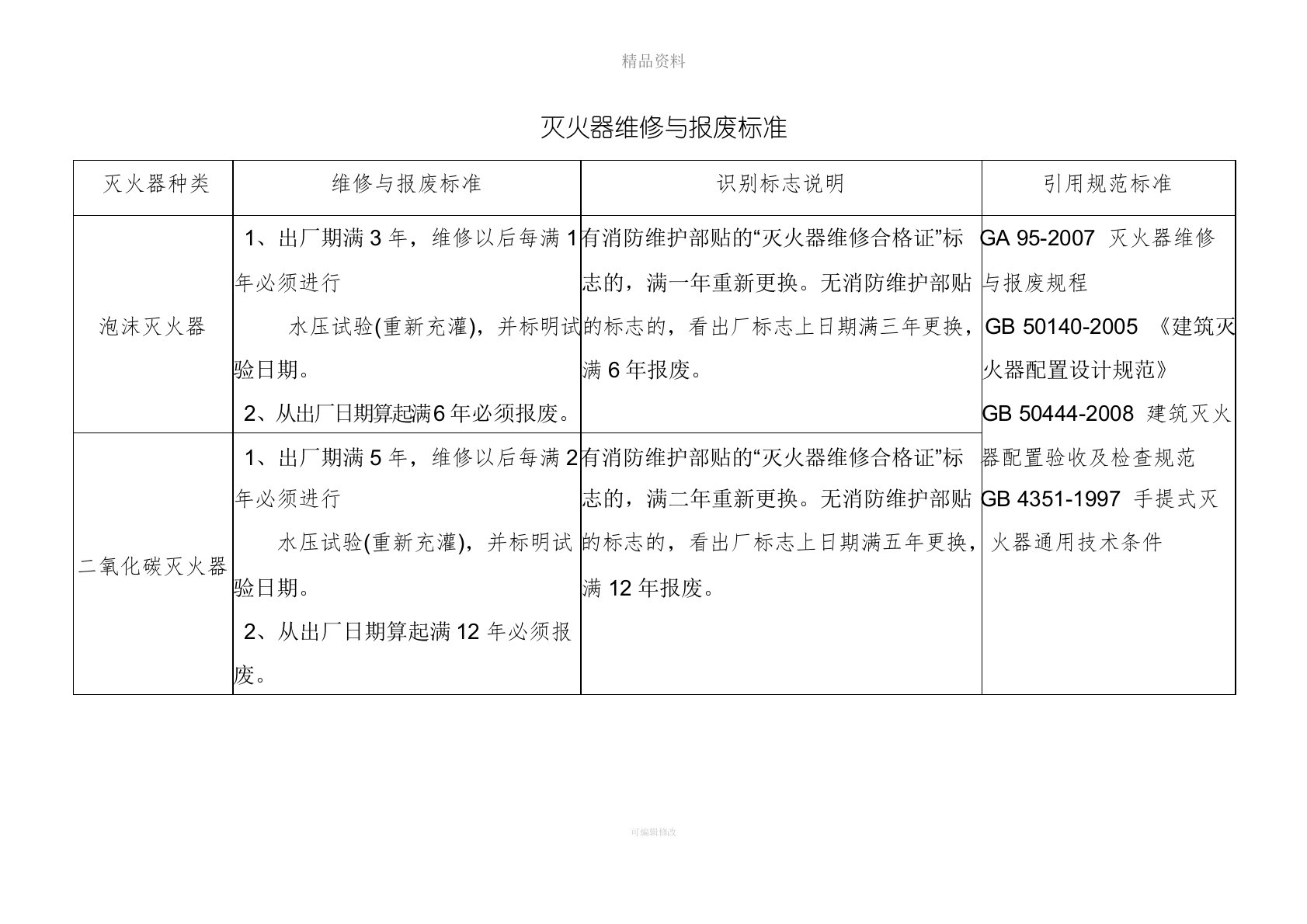 灭火器维修与报废标准