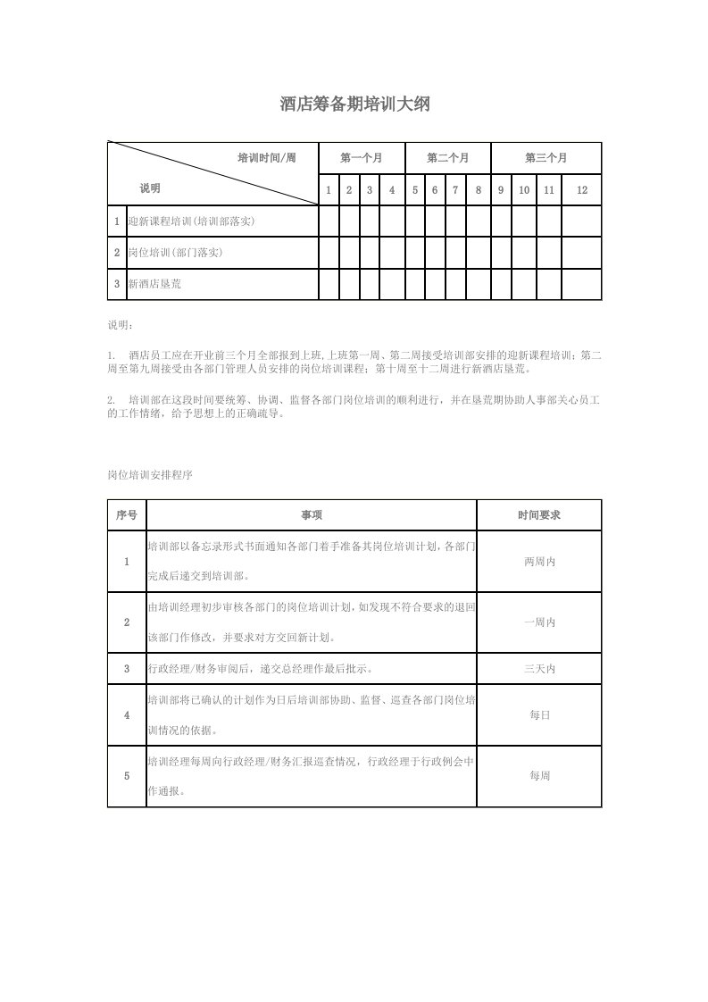 酒店筹备期培训大纲