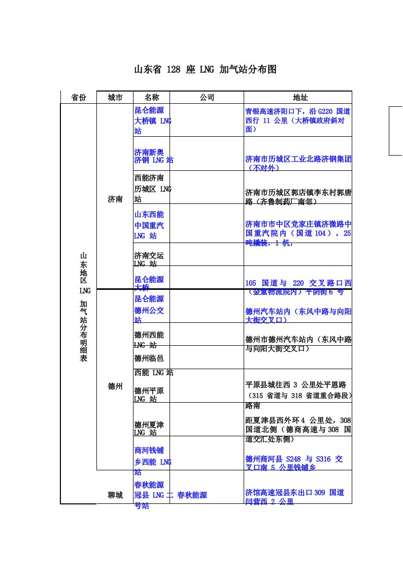 山东省座LNG加气站分布图