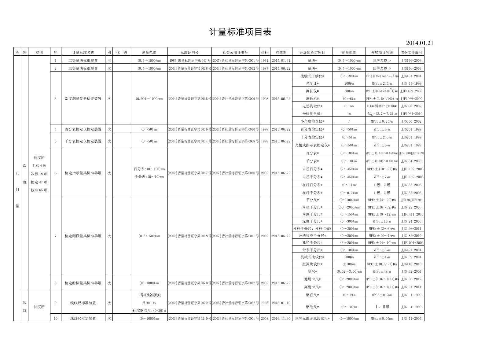 计量标准项目表