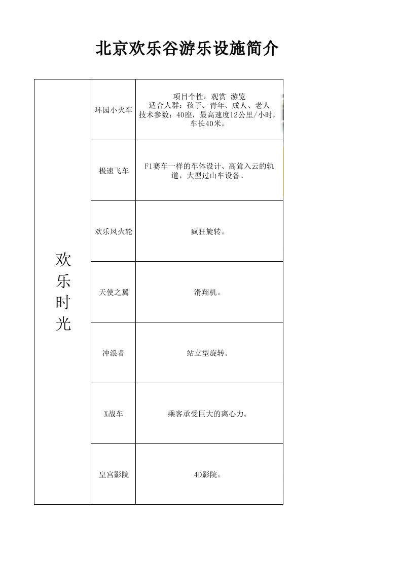 北京欢乐谷游乐设施简介