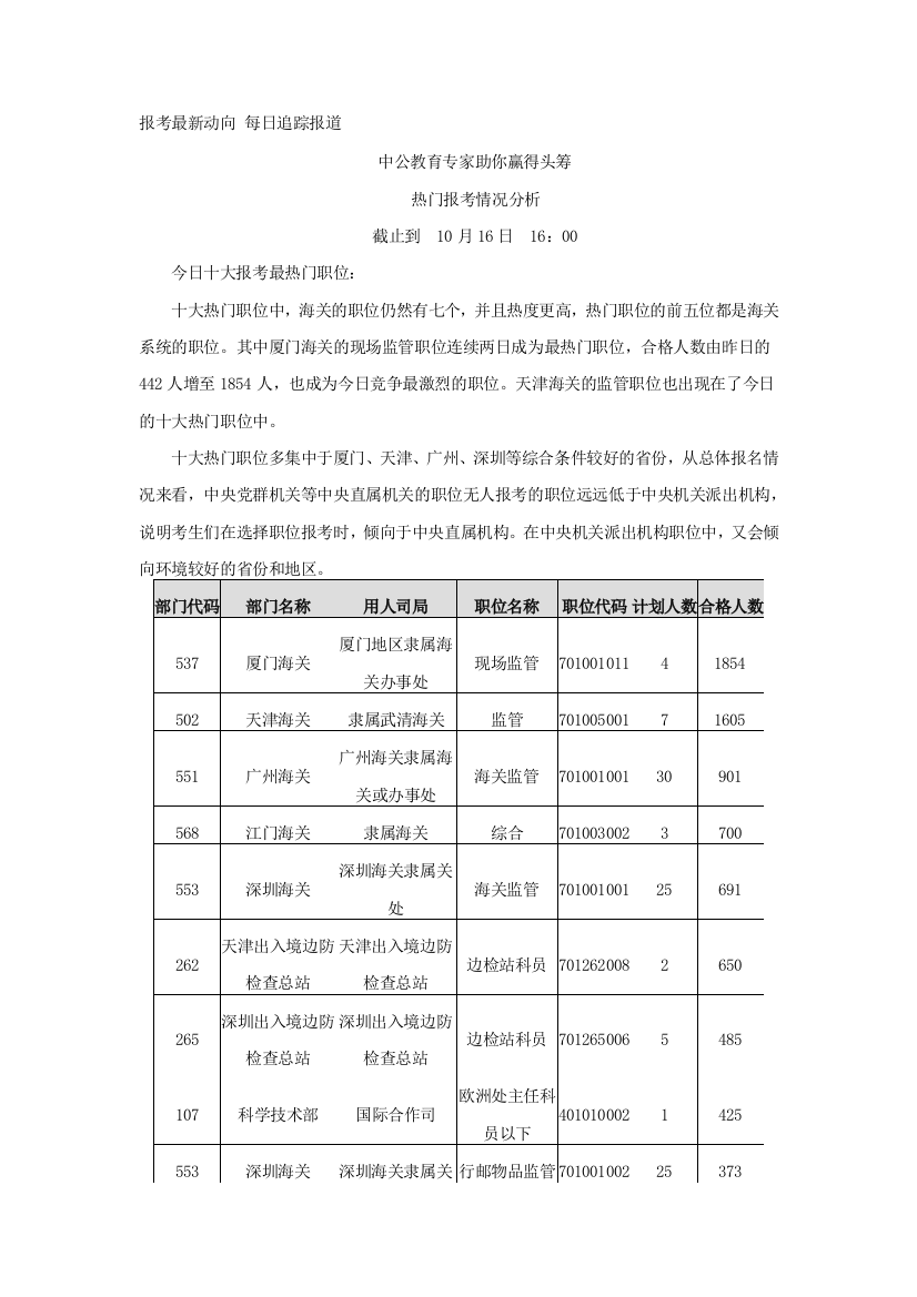 10月16日报名—热门职位情况分析-十大职位海关占据七席