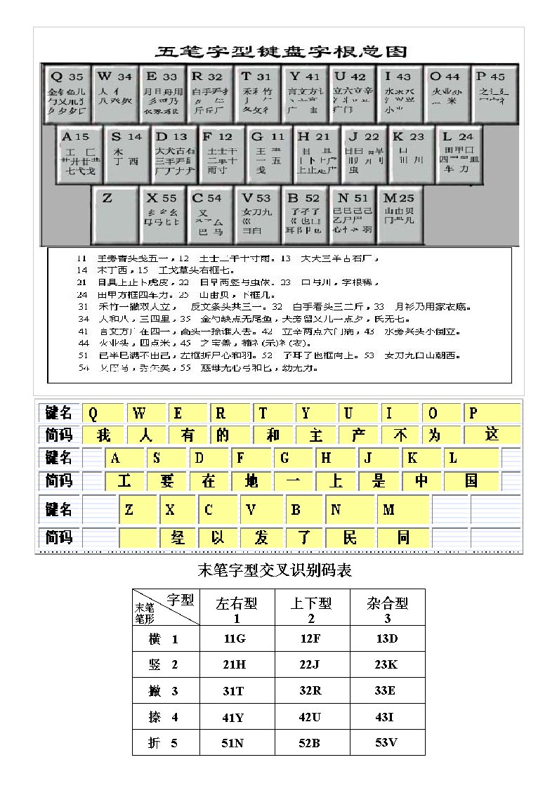 最新五笔字根表图(详解)