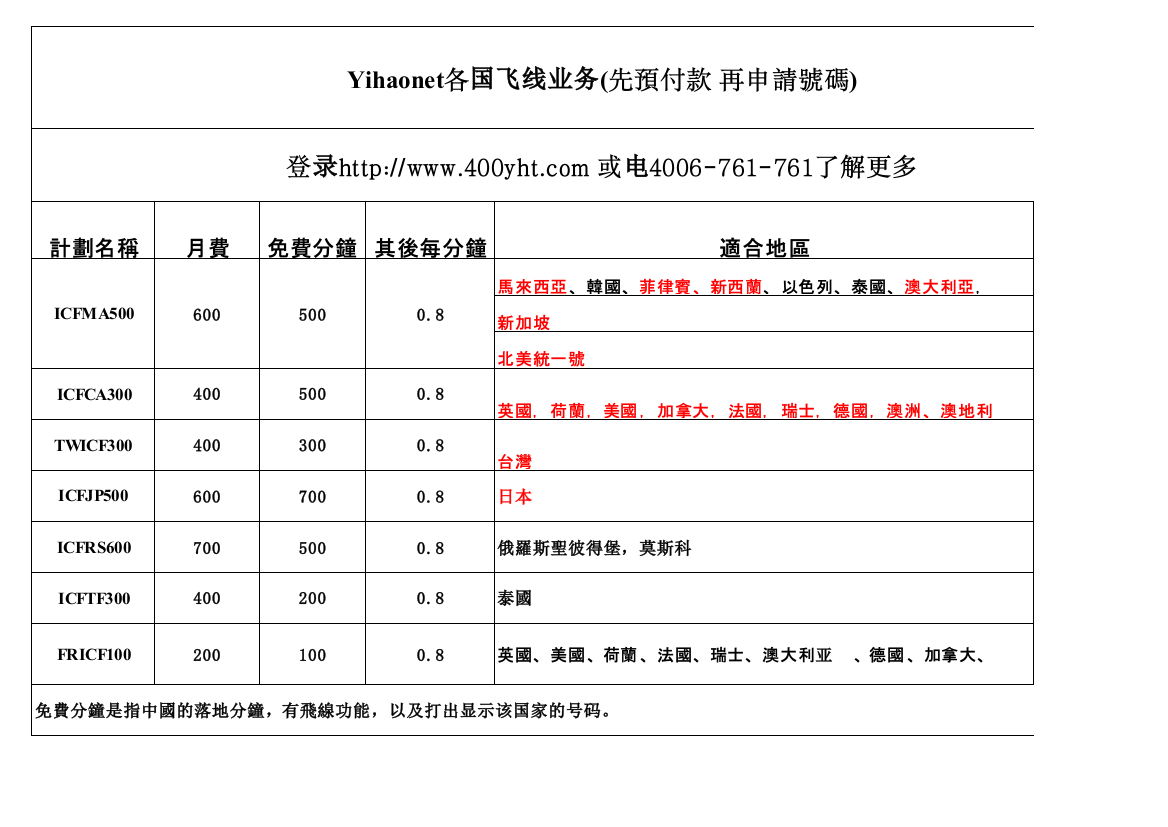 Yihaonet国外飞线业务资费标准