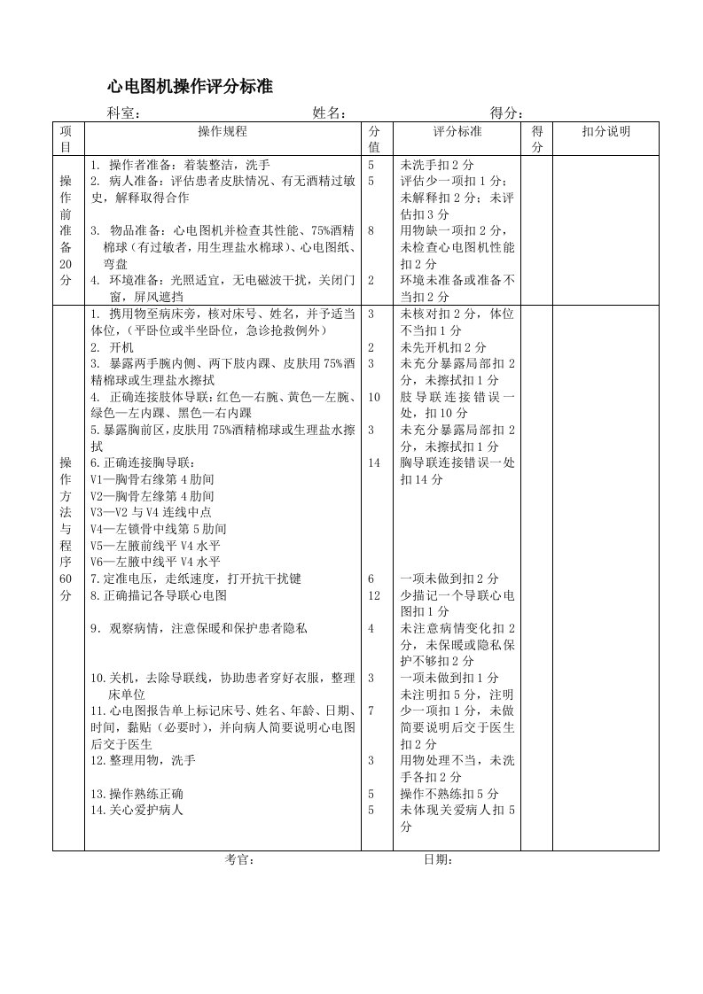 心电图机操作评分标准