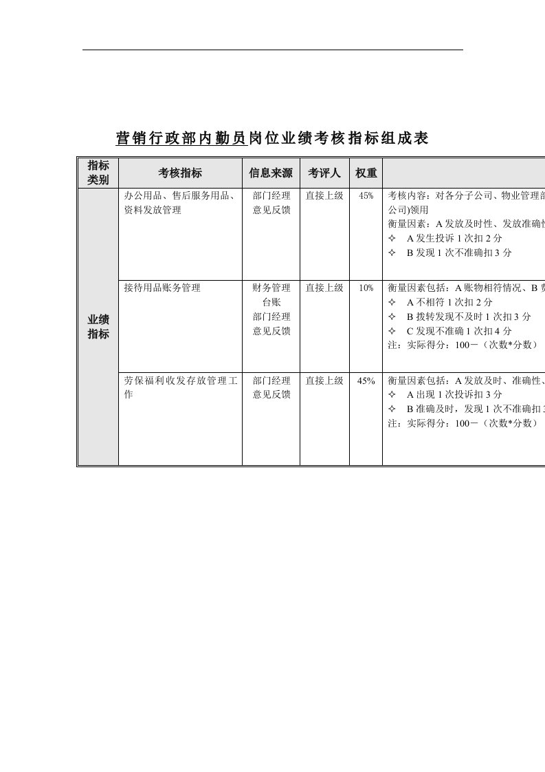 机械行业-营销行政部-内勤员关键业绩指标(KPI)