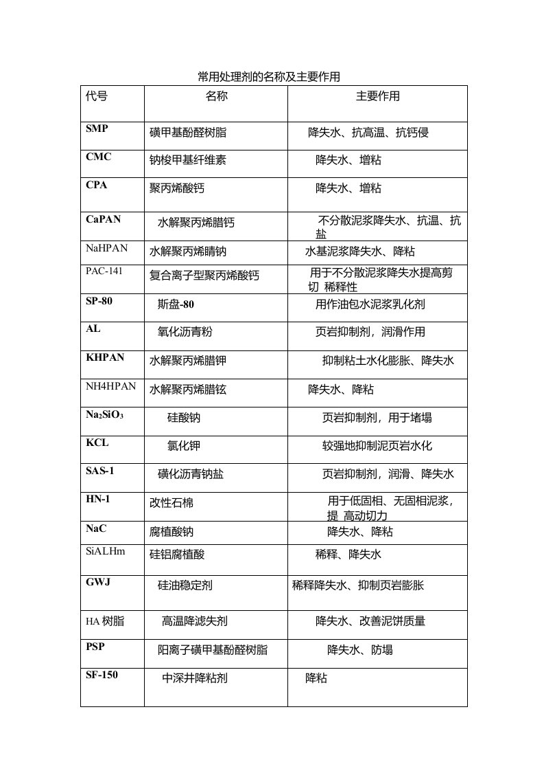 常用钻井液处理剂的名称及主要作用