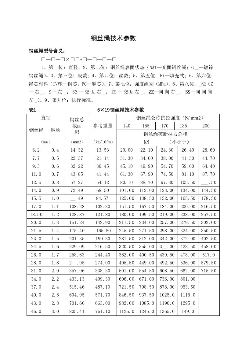 钢丝绳技术参数