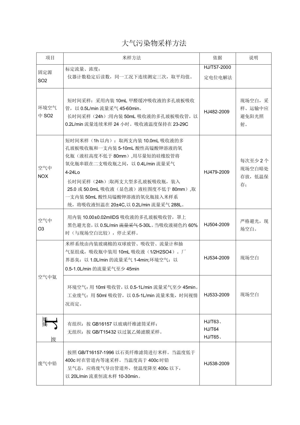 环境监测之大气污染物采样方法