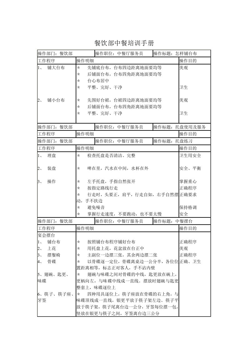 企业管理手册-某连锁餐饮企业餐饮部中餐培训手册