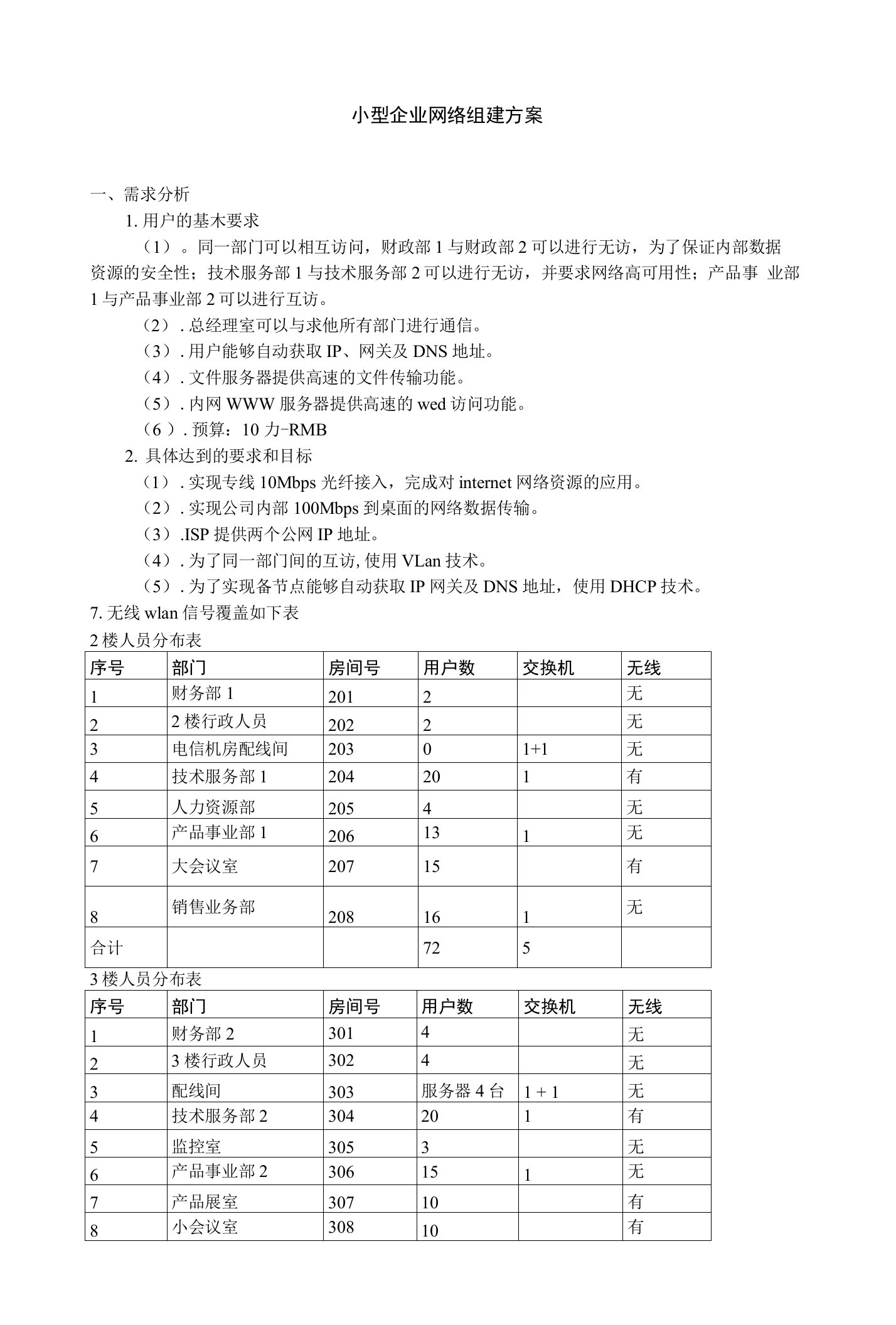 小型网络组建方案