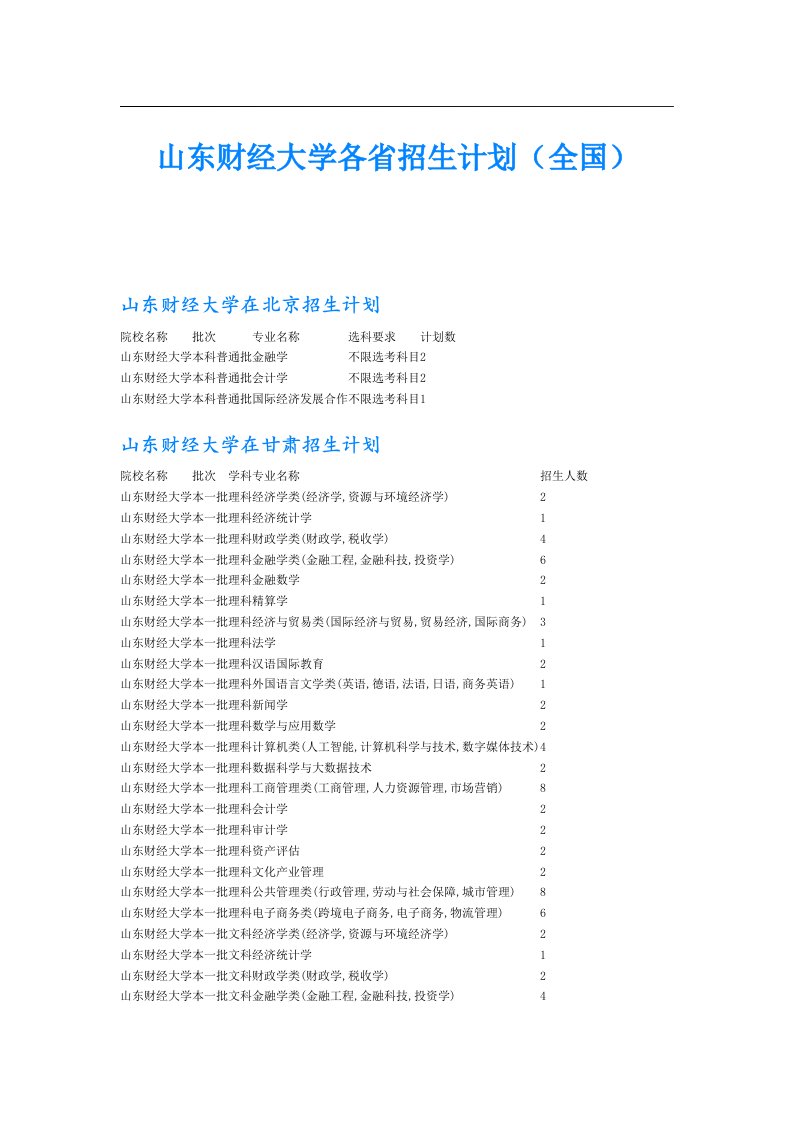 山东财经大学各省招生计划（全国）