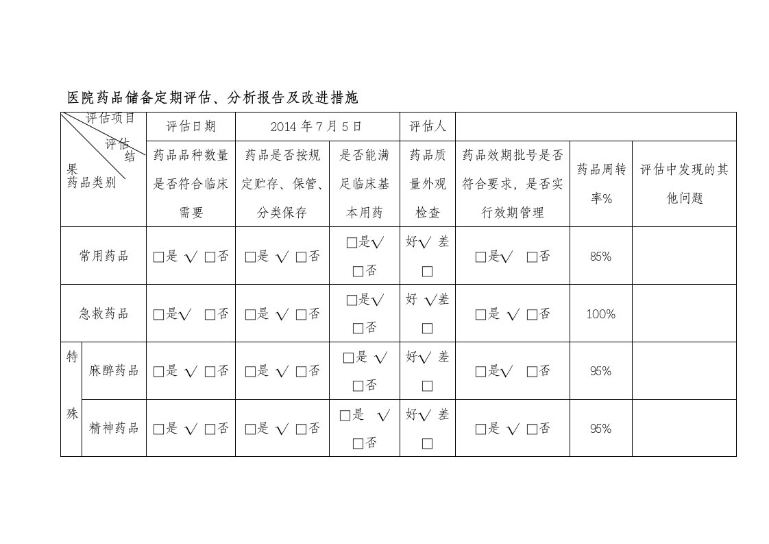 医院药品储备定期评估、分析报告及改进措施