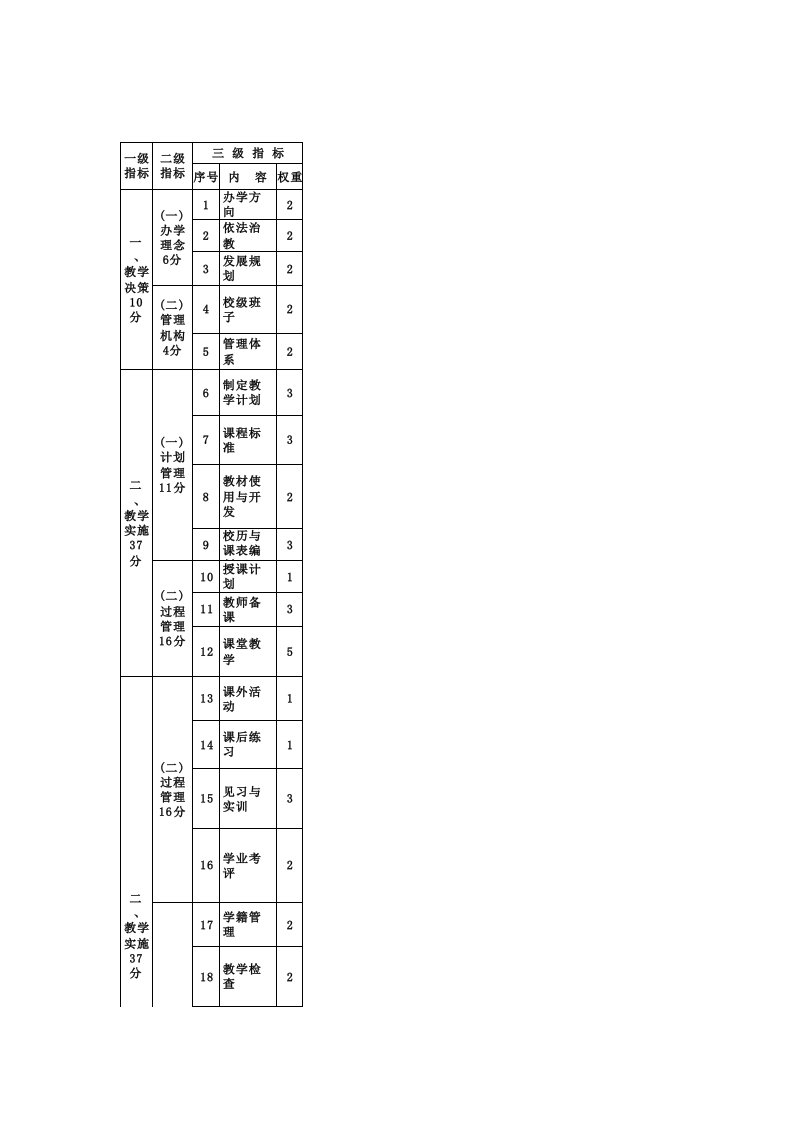 湘潭市中等职业学校教学管理与质量评价方案