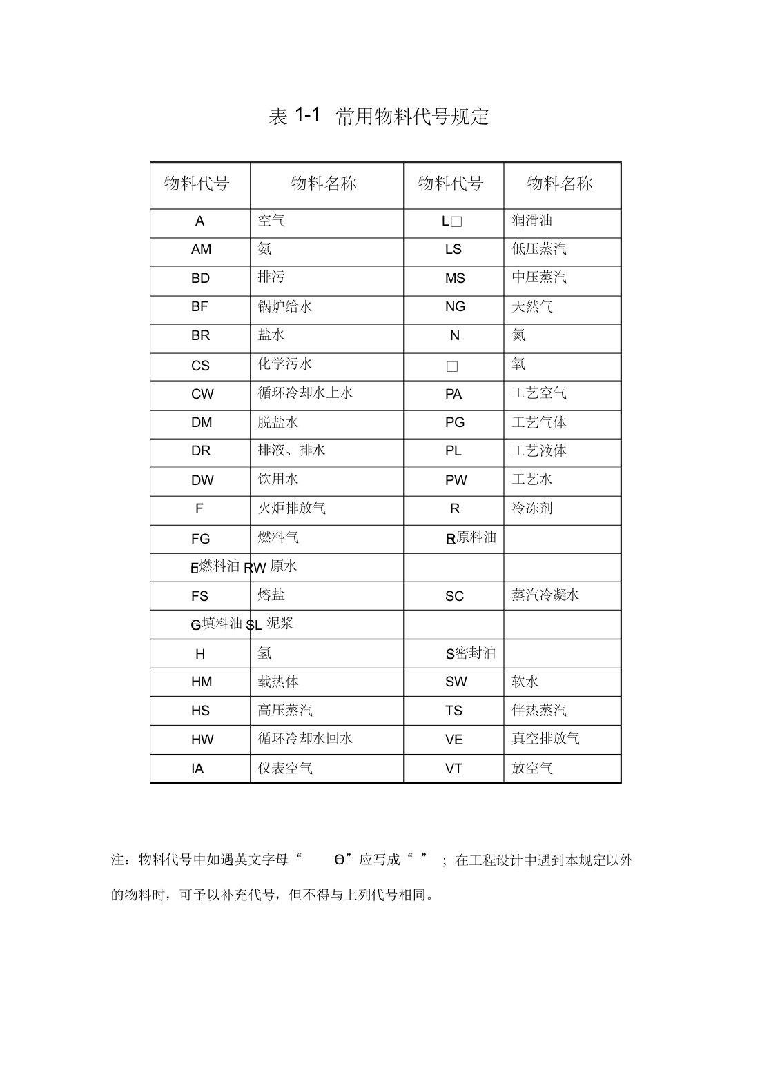 pid图物料代号