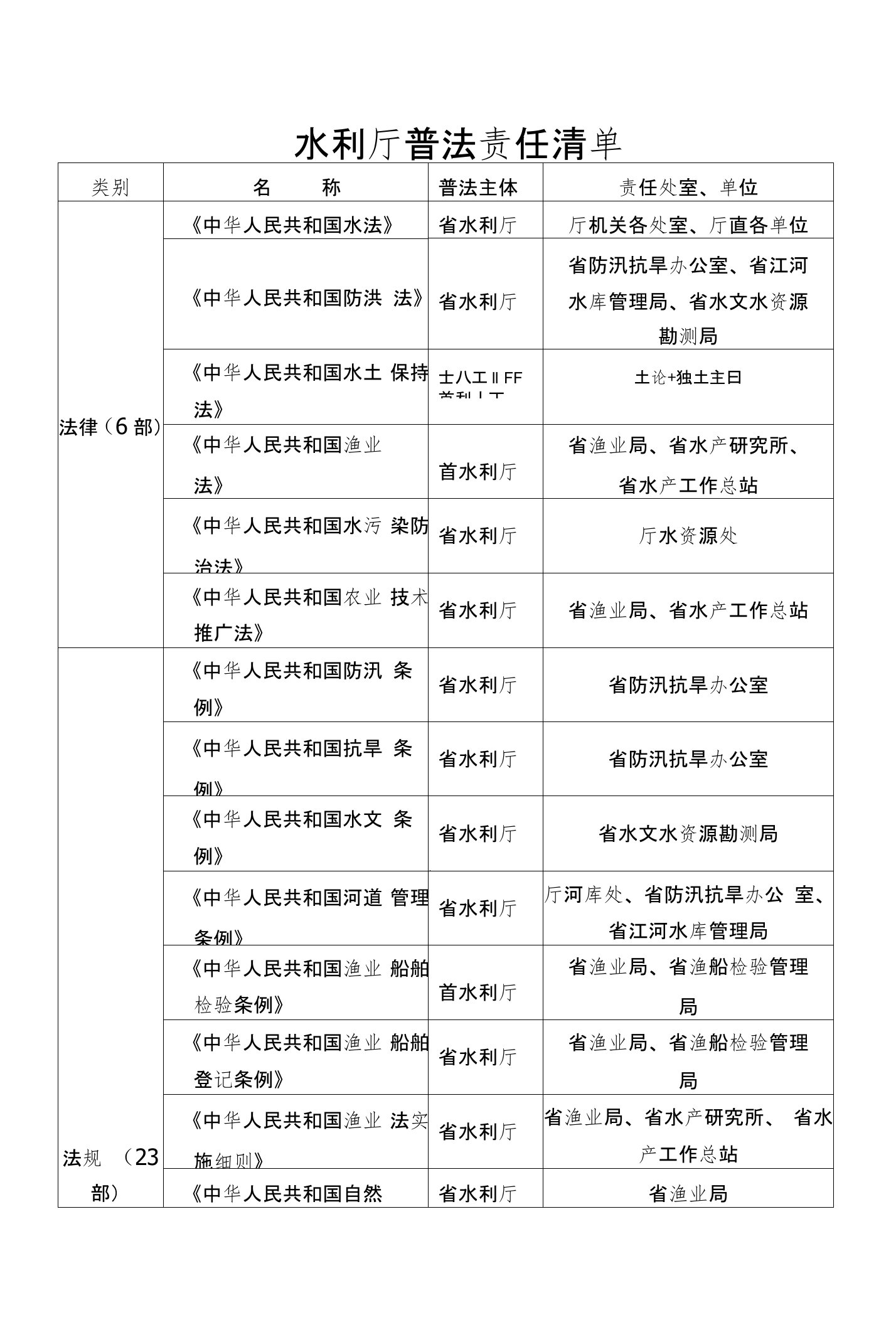 水利厅普法责任清单