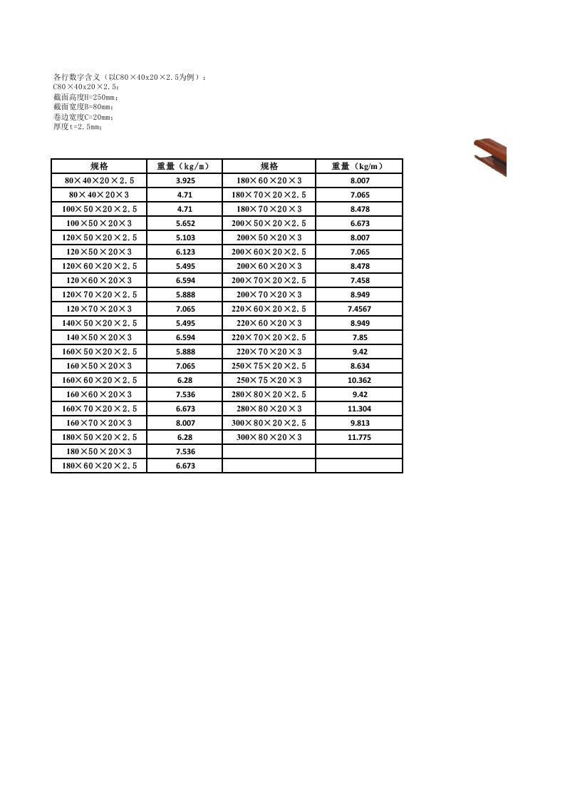 钢材理论重量表大全经典