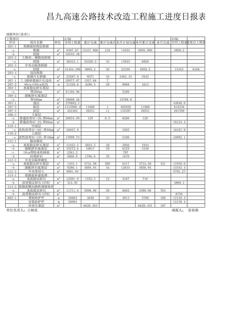 表格模板-昌九高速公路技术改造工程施工进度日报表