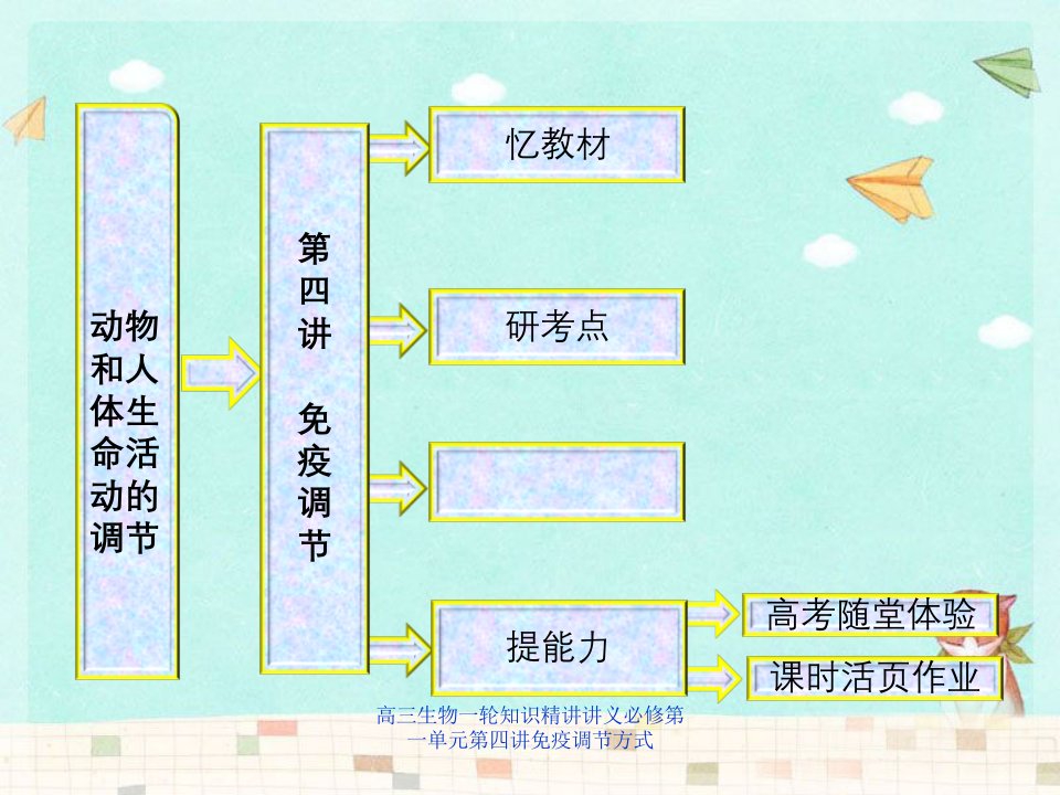 高三生物一轮知识精讲讲义必修第一单元第四讲免疫调节方式