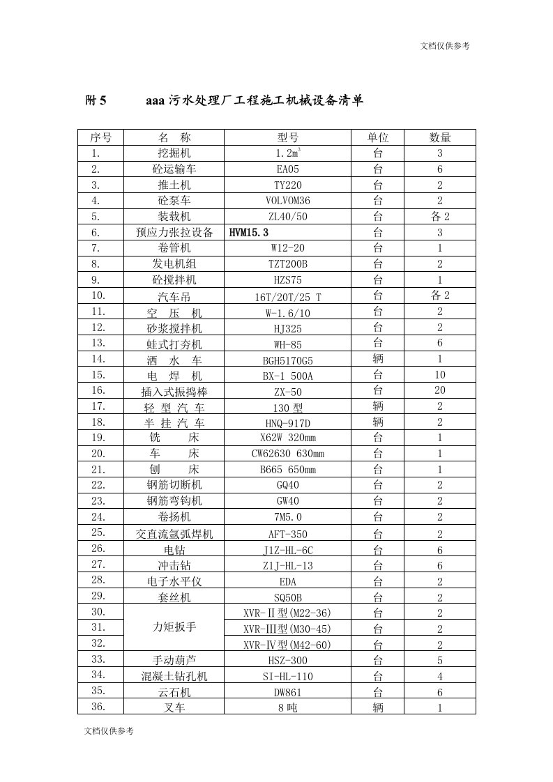 项目施工机械设备清单