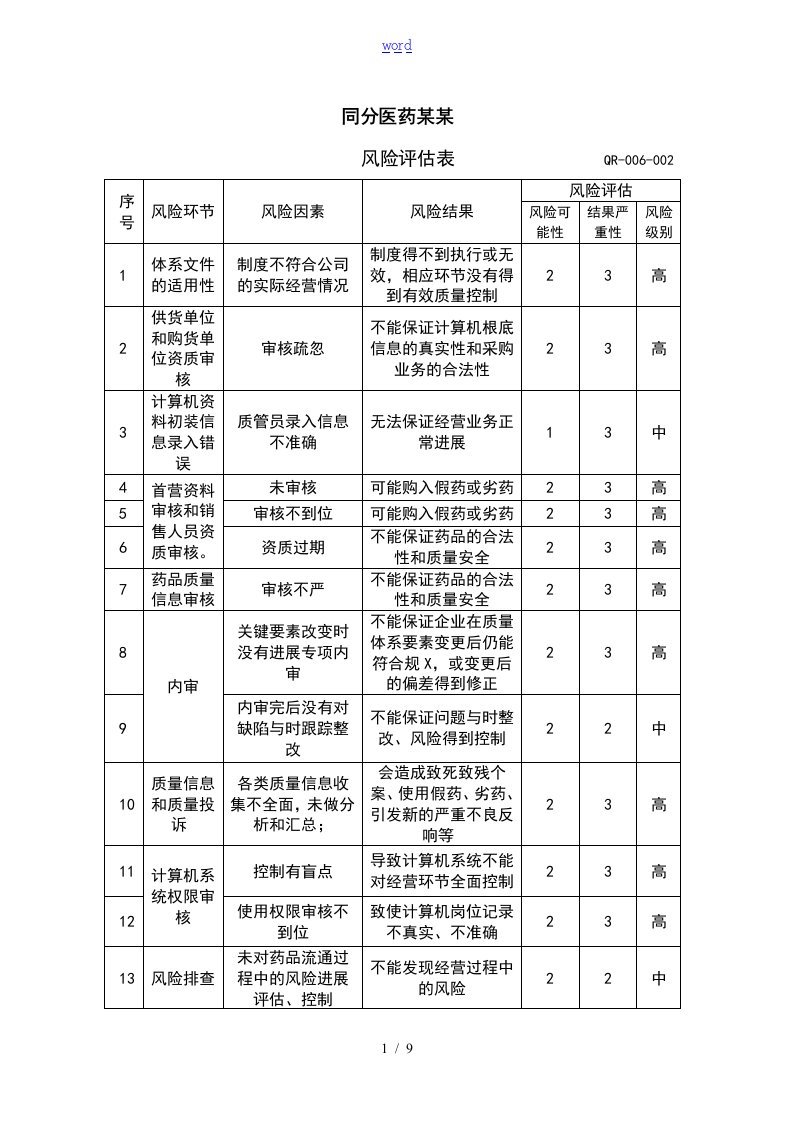 医药批发企业风险评估表