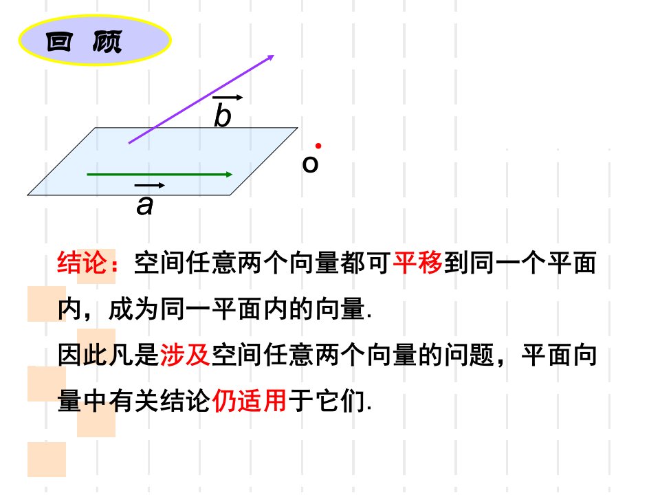 空间向量的数乘运算公开课ppt课件