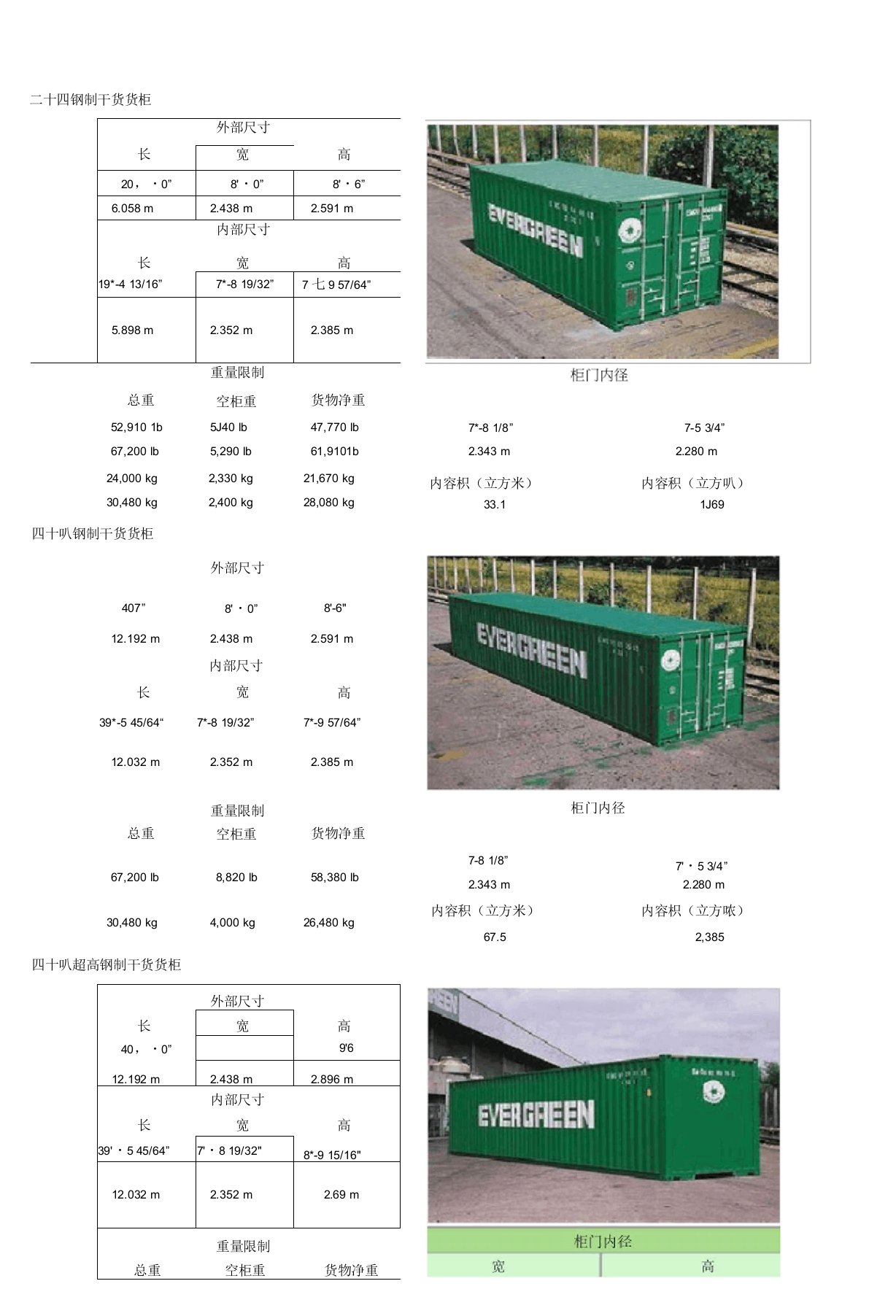 (完整版)集装箱尺寸表