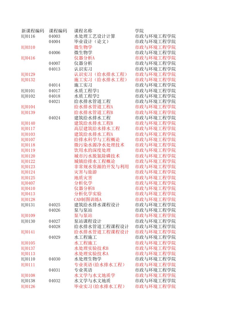 环境管理-环境学院课程库