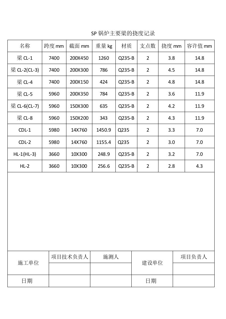 锅炉大板梁挠度