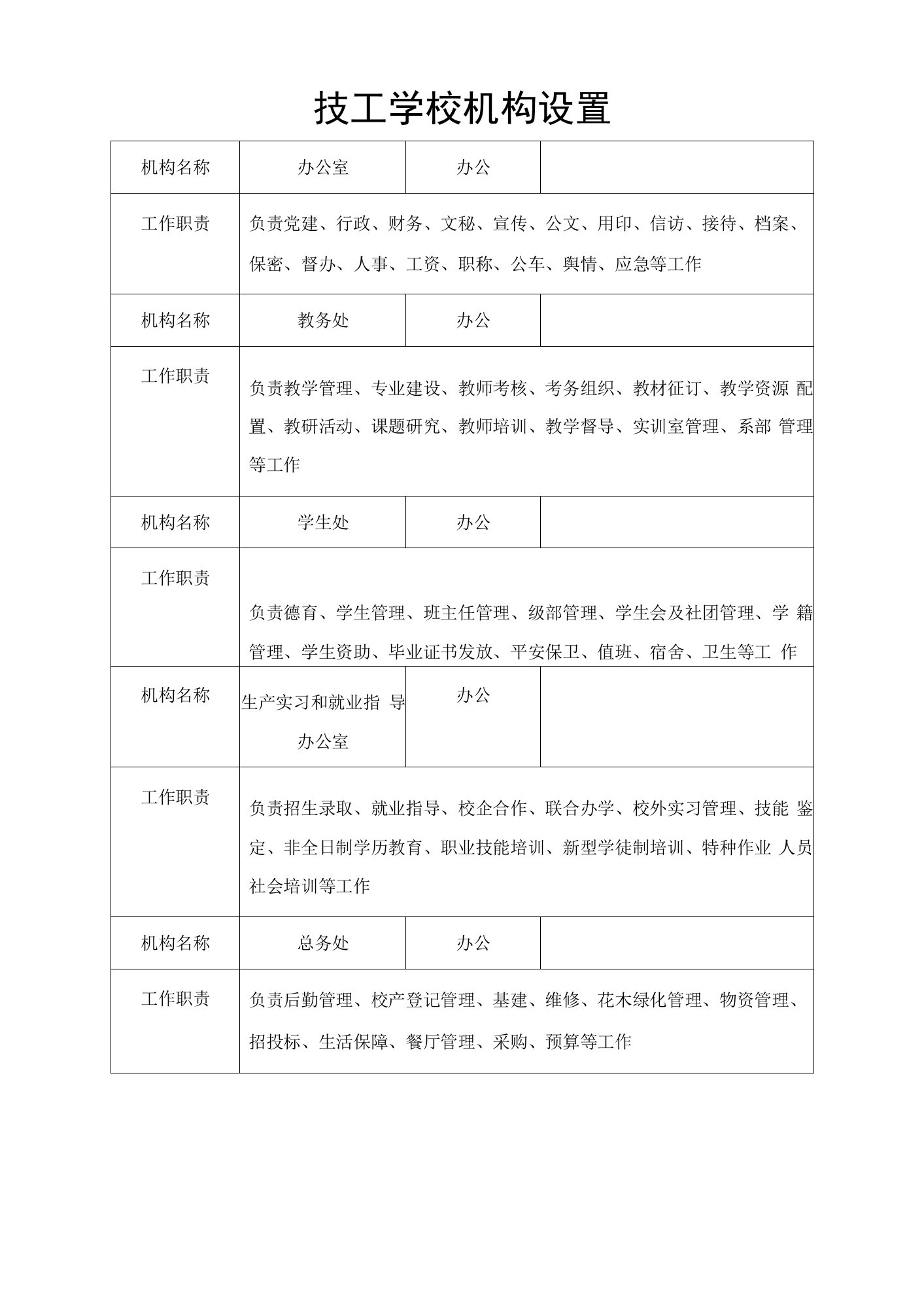 技工学校机构设置