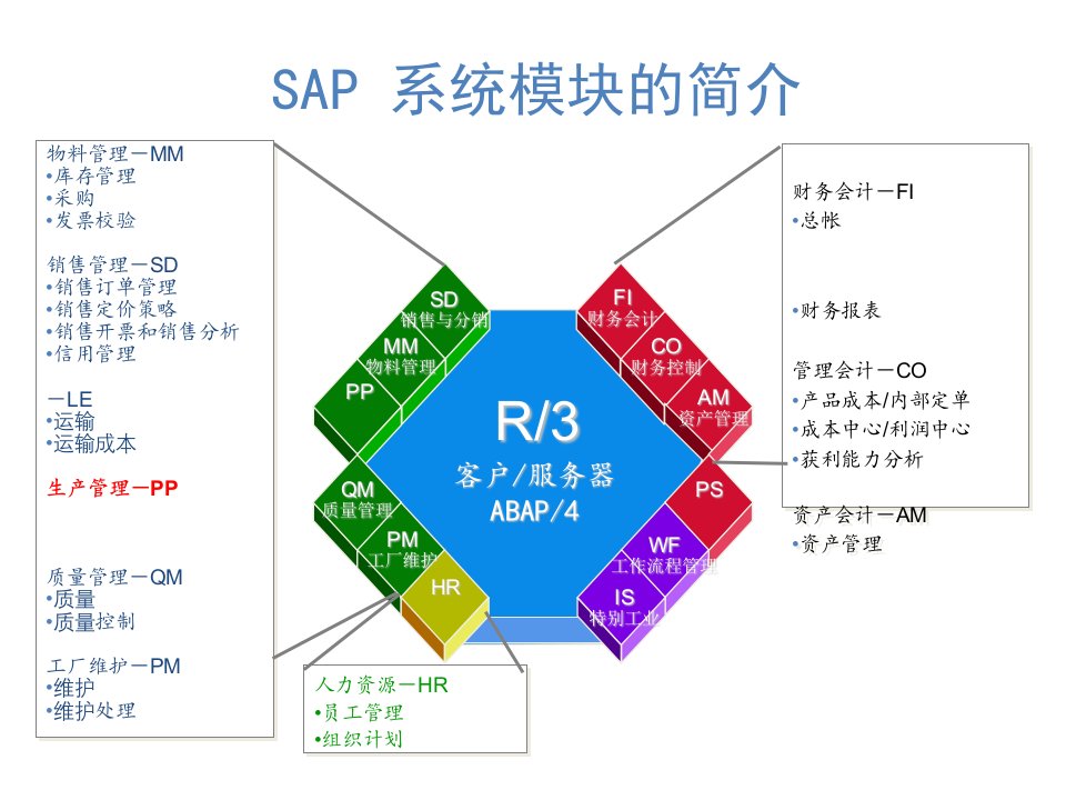 SAP基本介绍