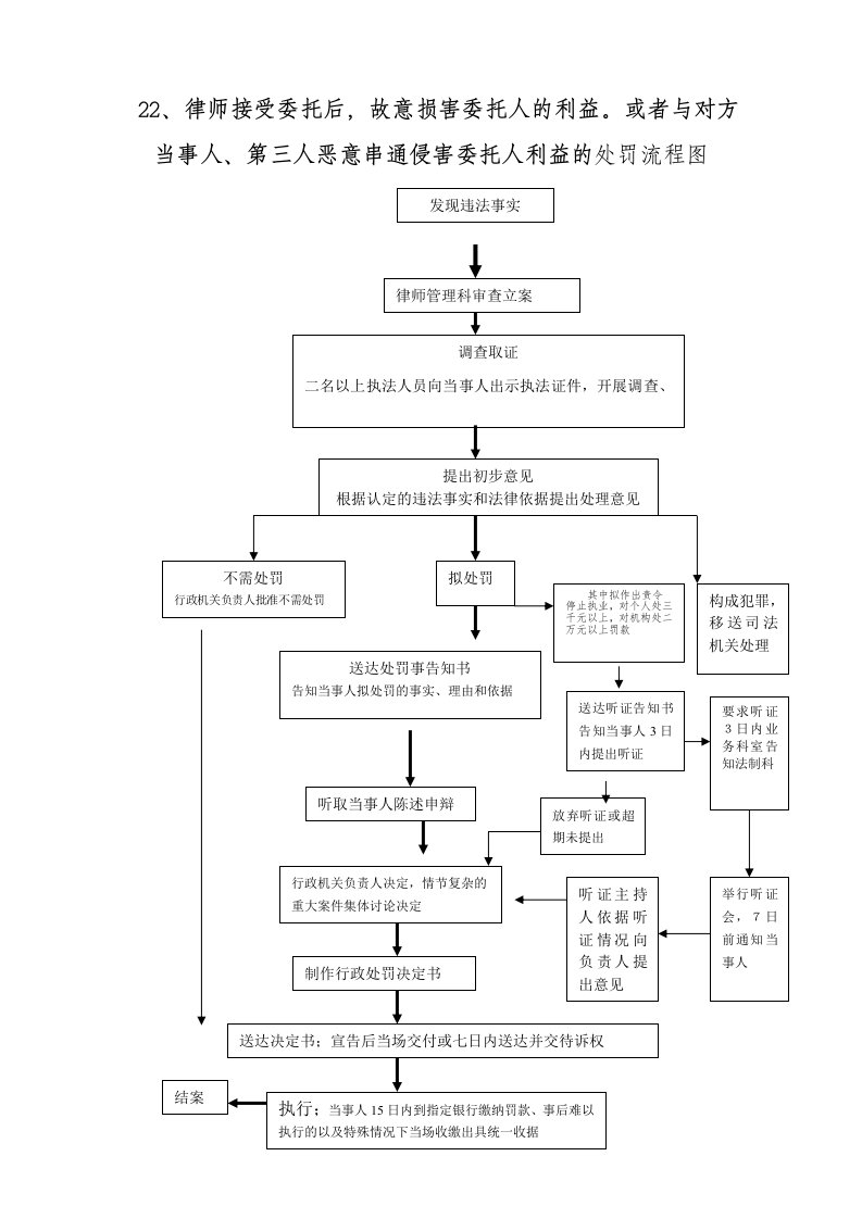 22、律师接受委托后,故意损害委托人的利益。或者与对方当