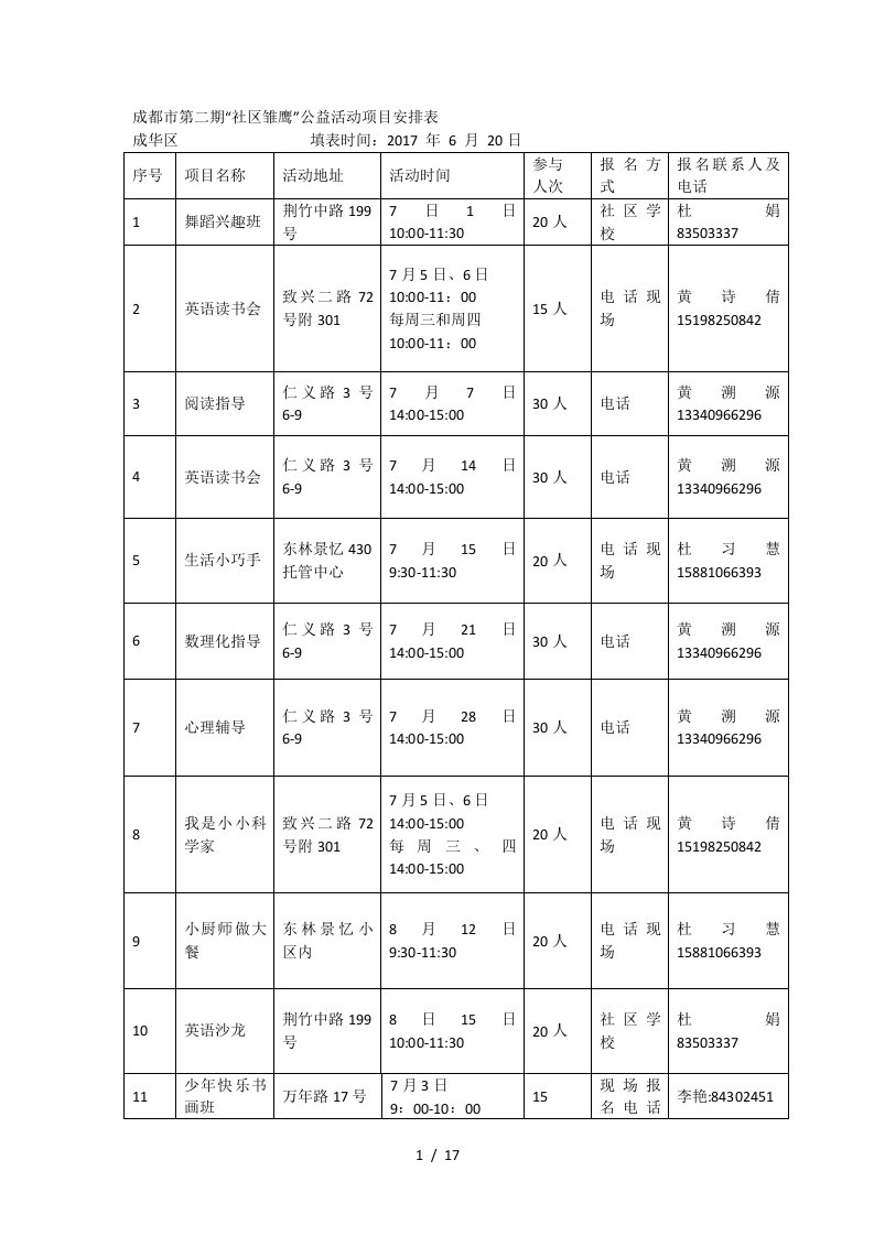 成都市第二期社区雏鹰公益活动项目安排表