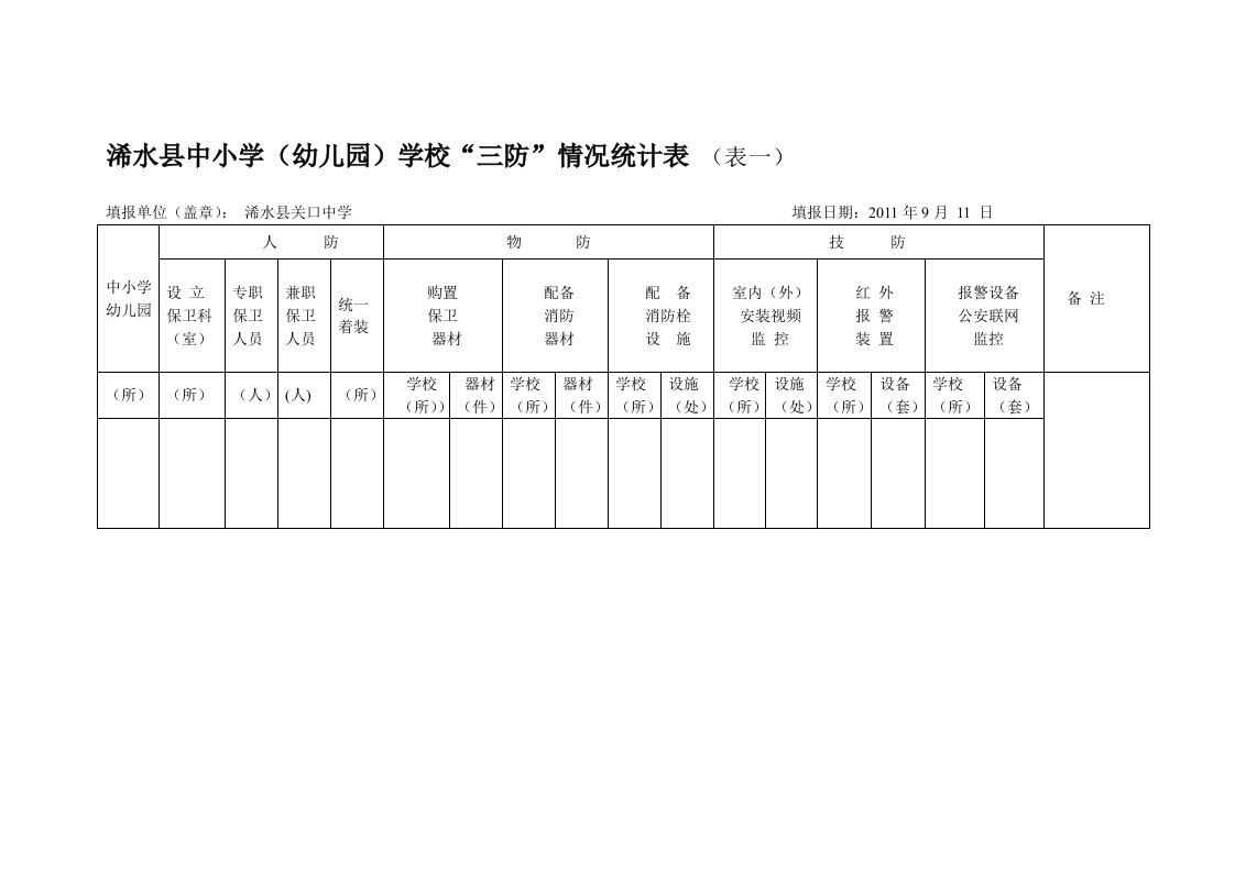 校园周边环境专项整治的6项表格表样