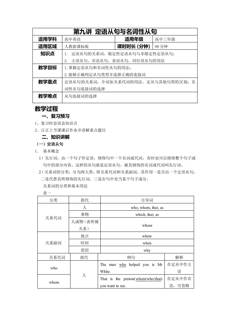 高三英语第九讲定语从句与名词性从句