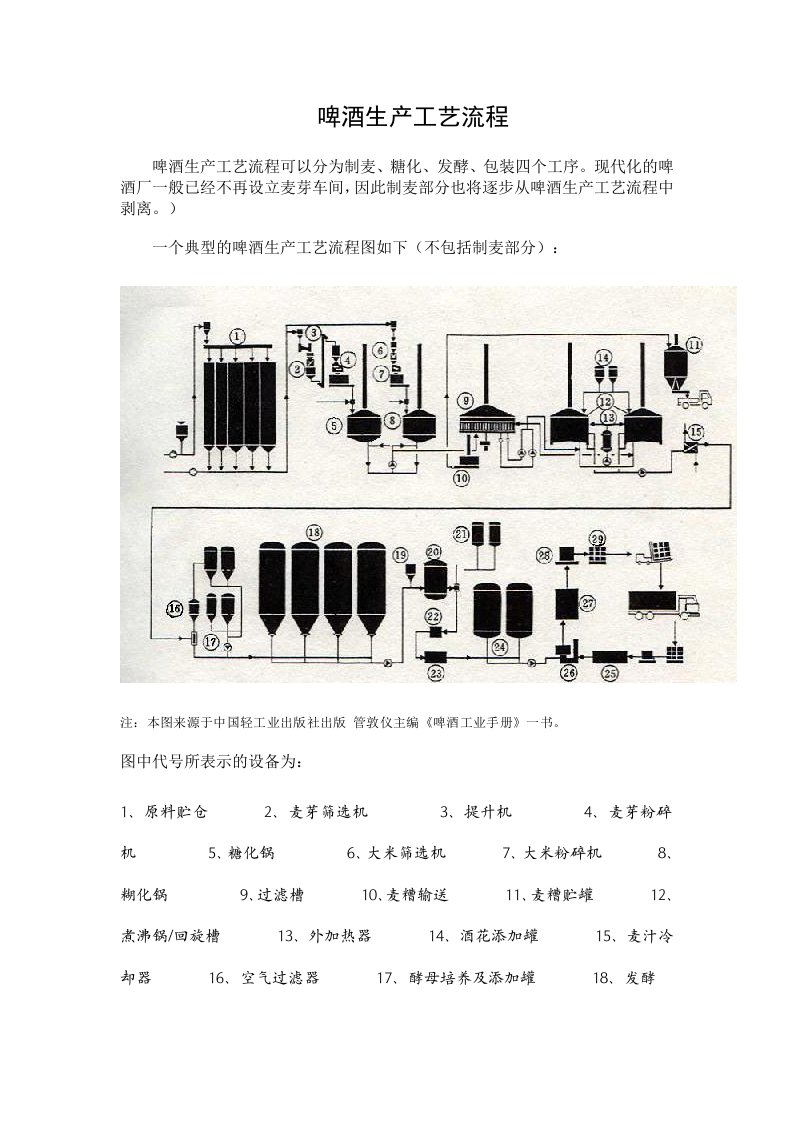 啤酒生产流程图及说明