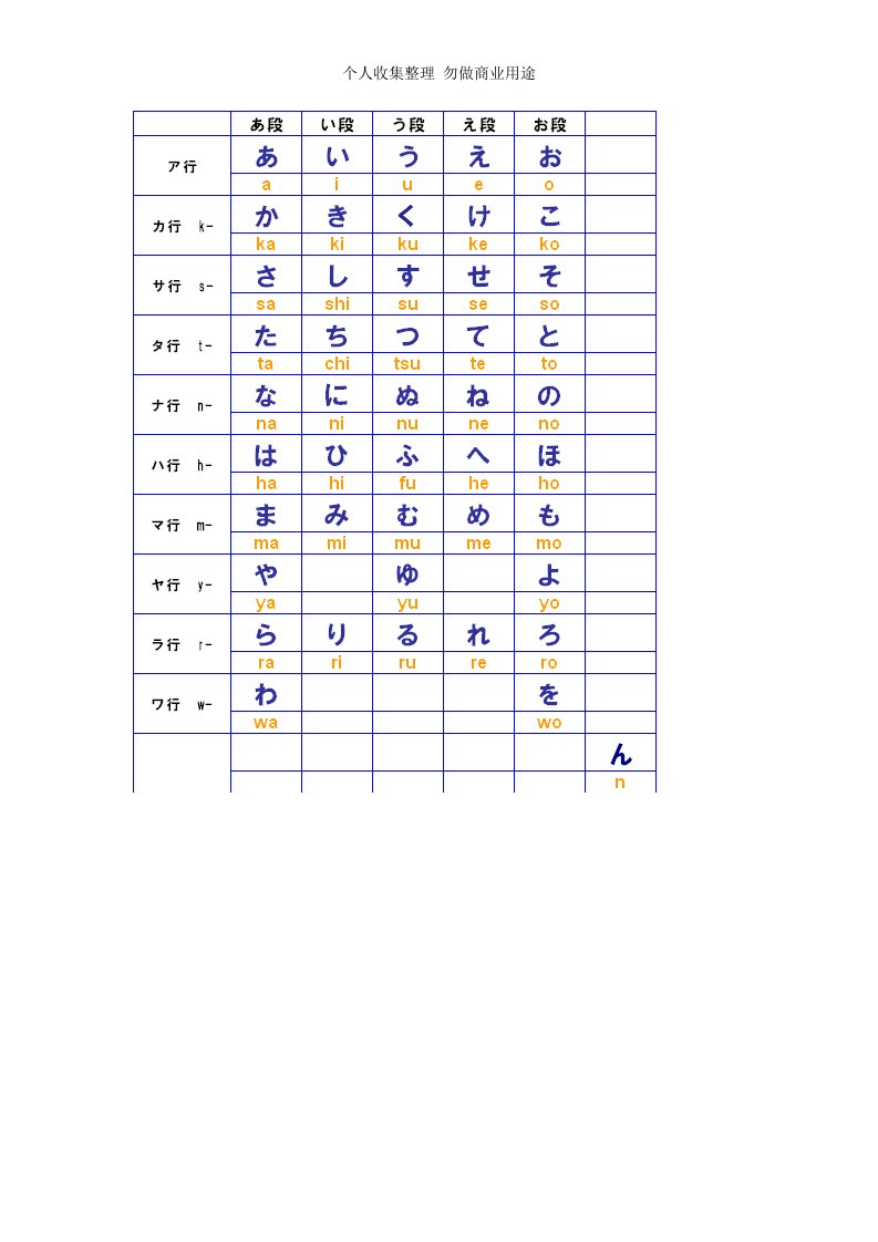 五十音图和罗马音对照表