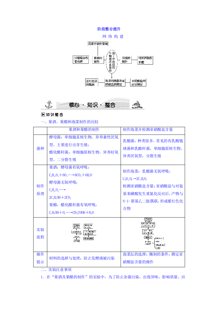 2017-2018学年浙科版生物选修一学业达标测评：第3部分-阶段整合提升