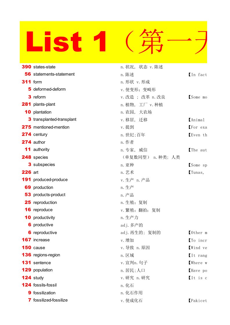 无老师托福词汇红宝书(7天搞定托福单词)表格版最终版