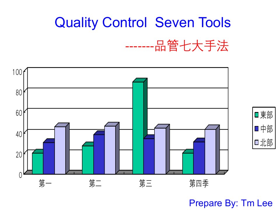 品质控制技术